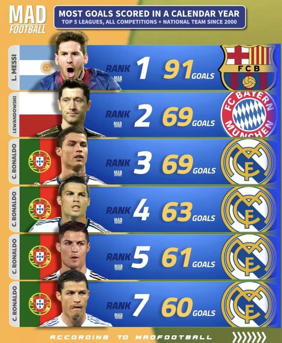 Crist, 这就是差距, 皇家马德里