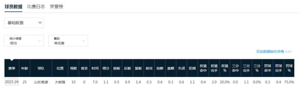 DIj, 轮常规赛 DIj, 轮常规赛